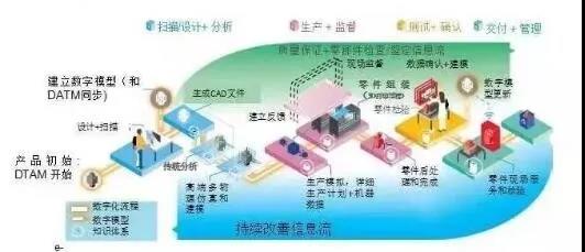 天心天思集团将运用区块链技术助推智能工厂建设